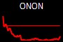 ONON